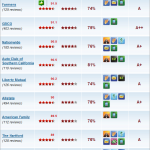 cheap car insurance in USA